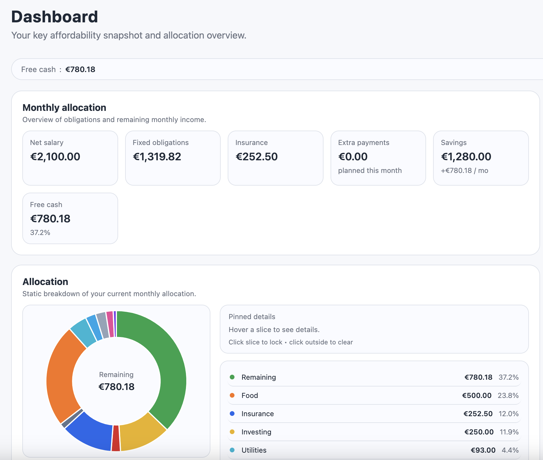 BudgetStudio dashboard overview with budget categories, net worth, and personal finance metrics