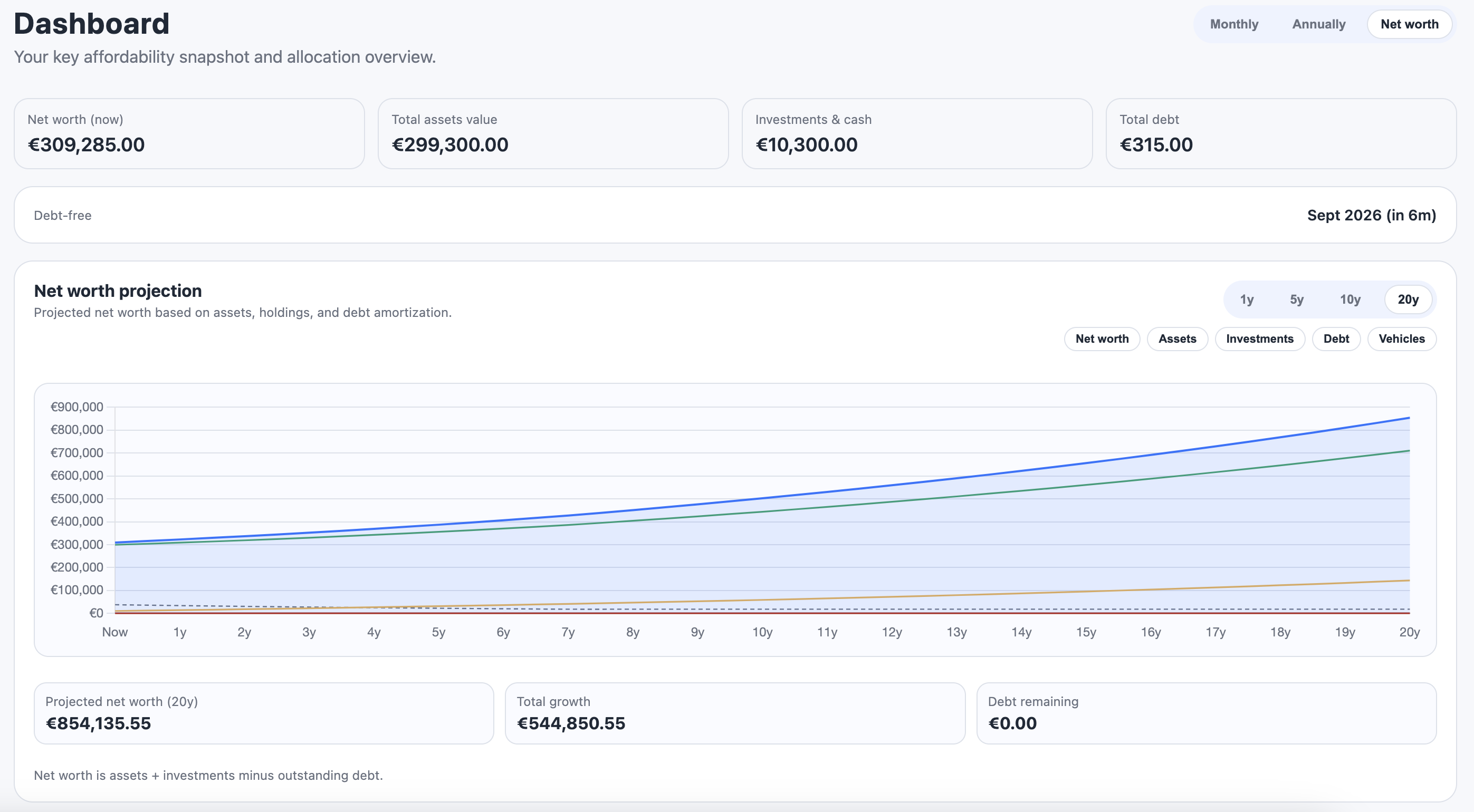 BudgetStudio net worth view with assets, liabilities, and trend timeline
